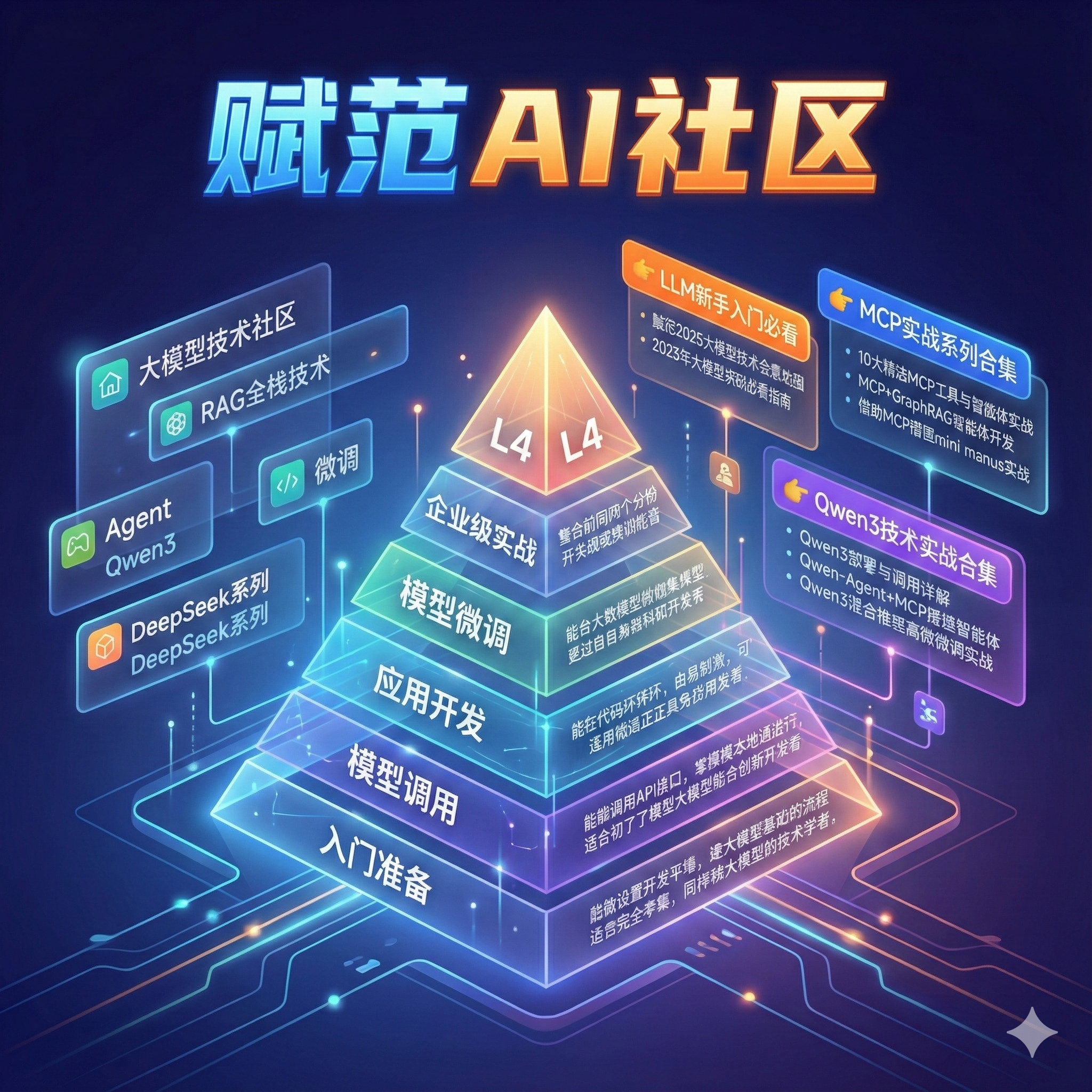 赋范 AI 社区