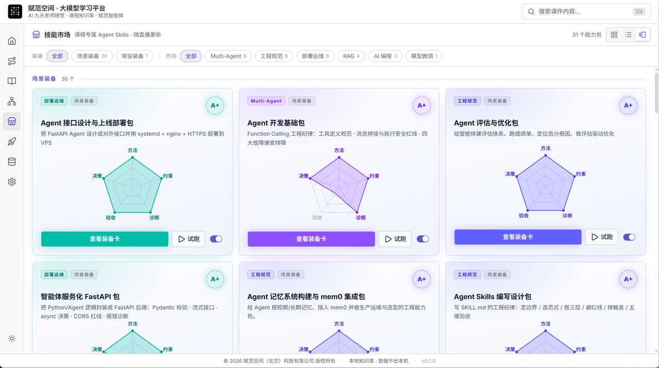 400+ Skills 开箱即用