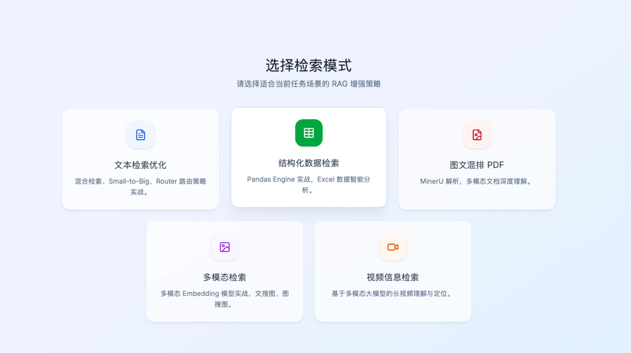 Advanced RAG 五范式检索工作台