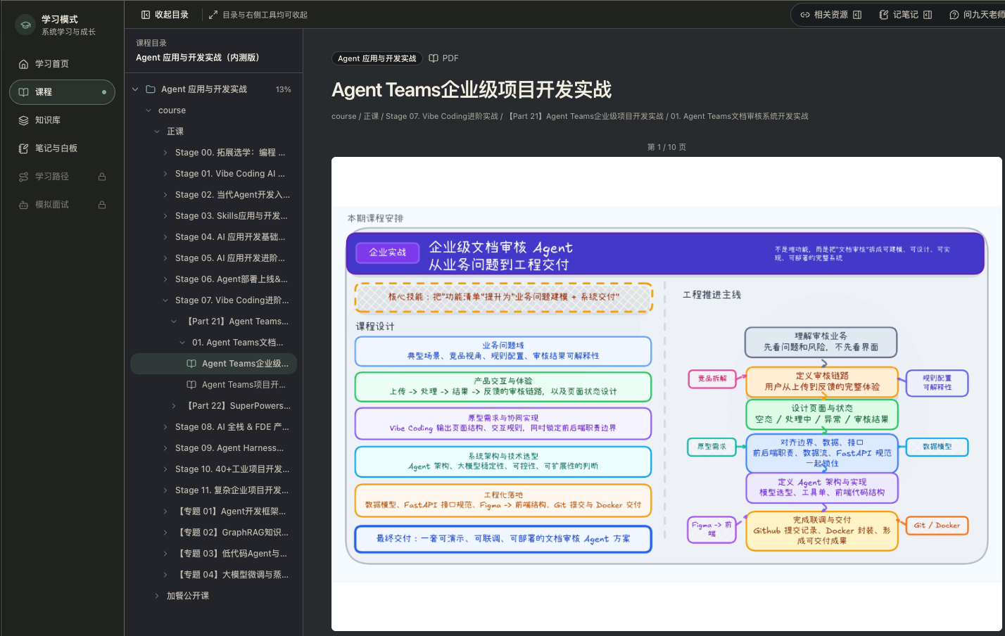 赋范真实课程目录与 Agent Teams 企业级项目课件,展示从入门到项目实战的多个课程阶段及专题。