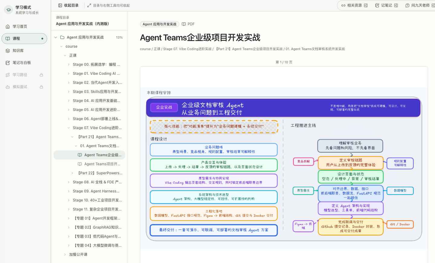 赋范真实课程目录与 Agent Teams 企业级项目课件,展示从入门到项目实战的多个课程阶段及专题。