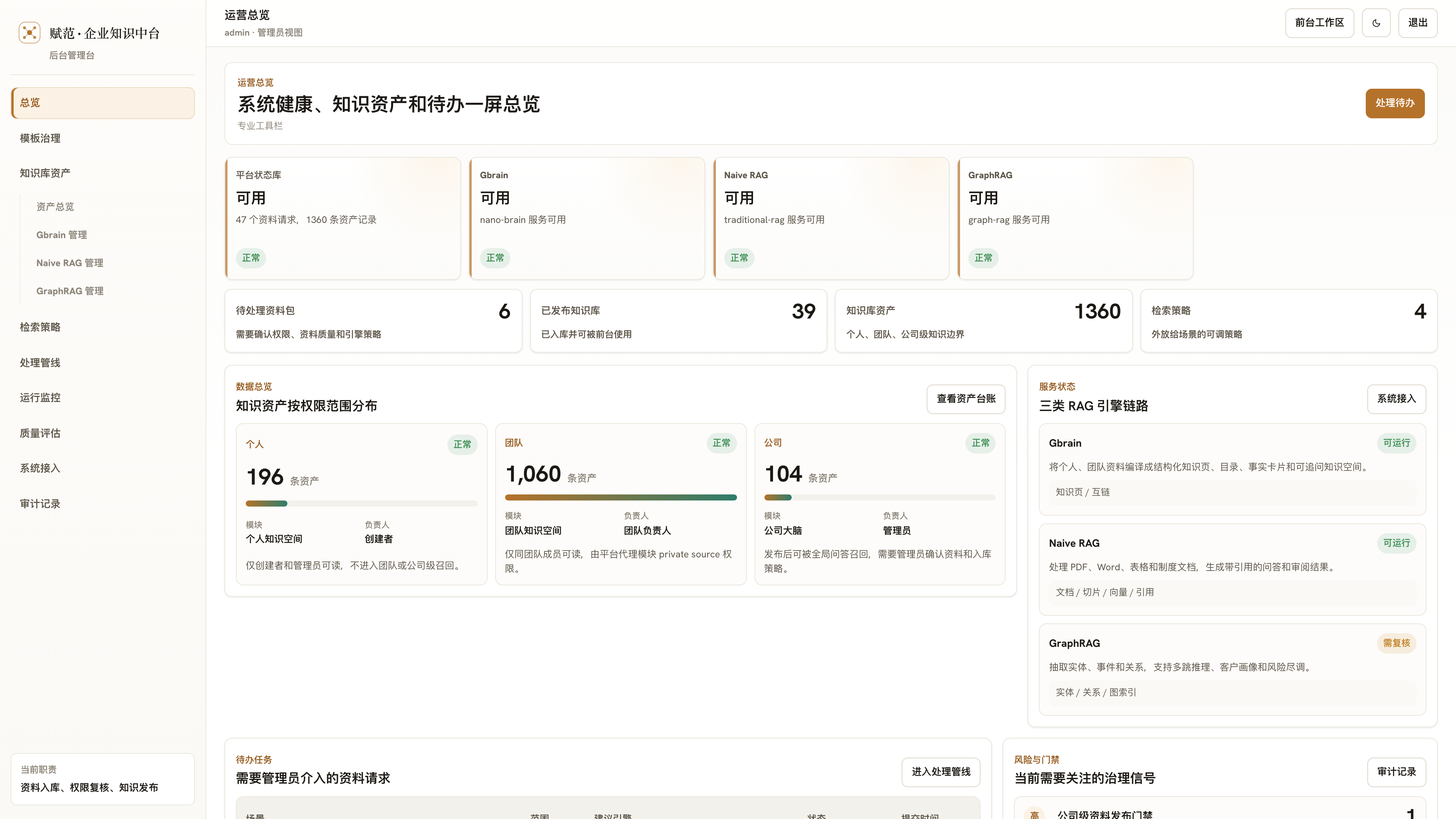 FF-企业知识中台