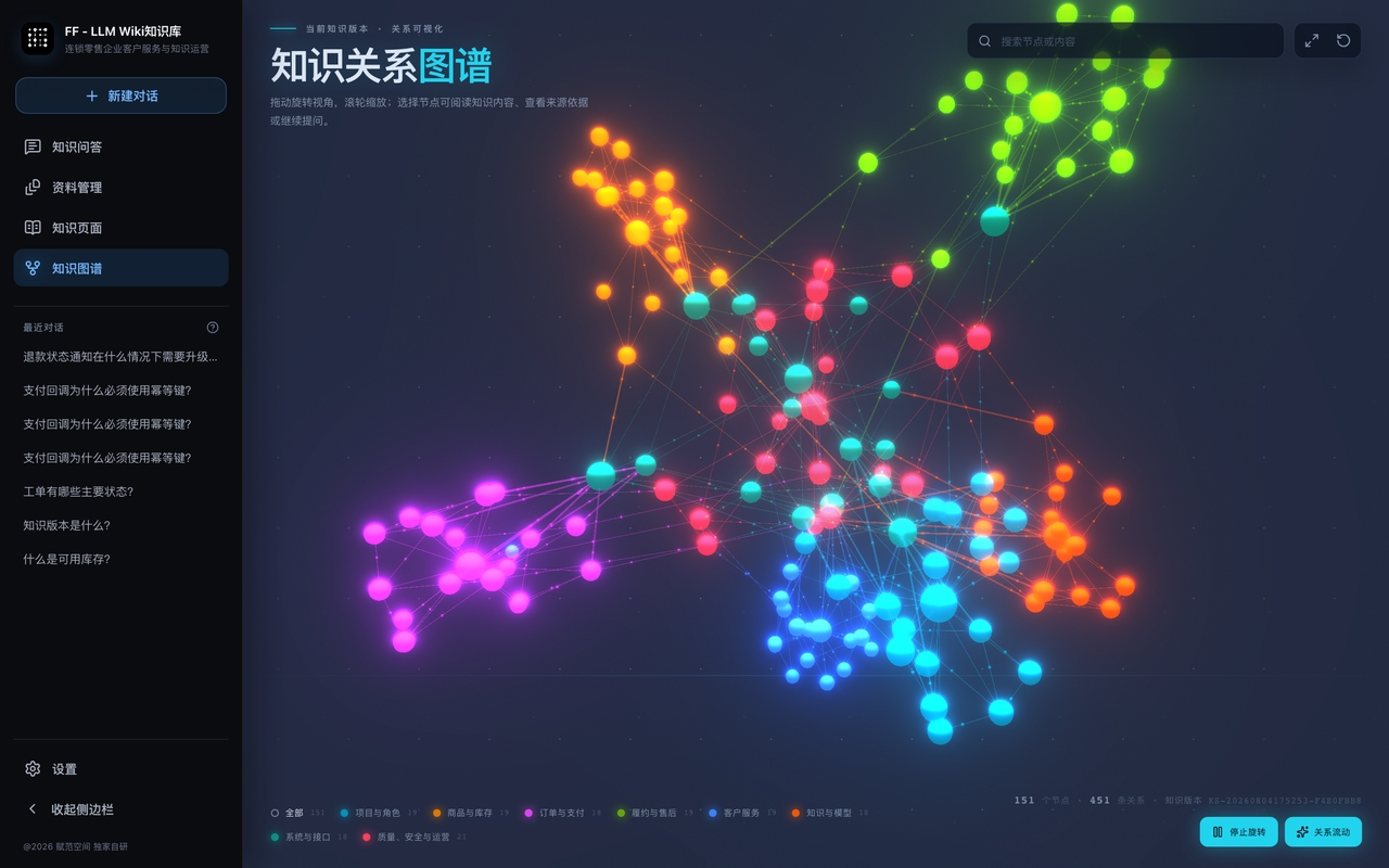 LLM Wiki企业级知识库