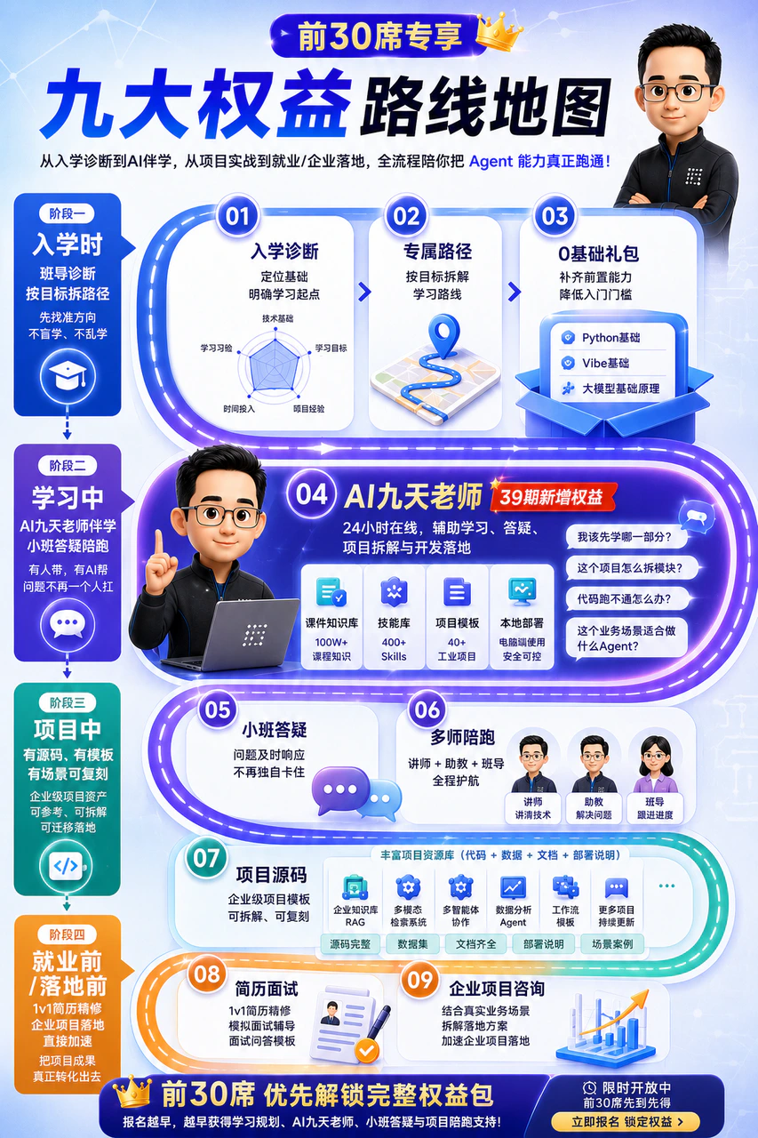 九大权益路线地图：入学诊断、专属路径、0 基础礼包、AI 九天老师伴学、小班答疑、多师陪跑、项目源码、简历面试、企业项目咨询
