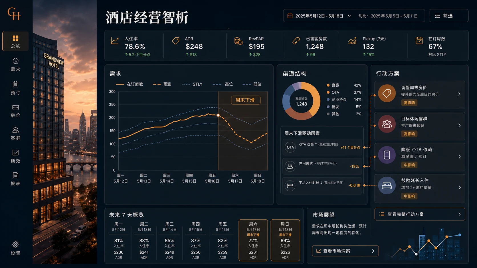 学员项目成果界面：城市营收画布