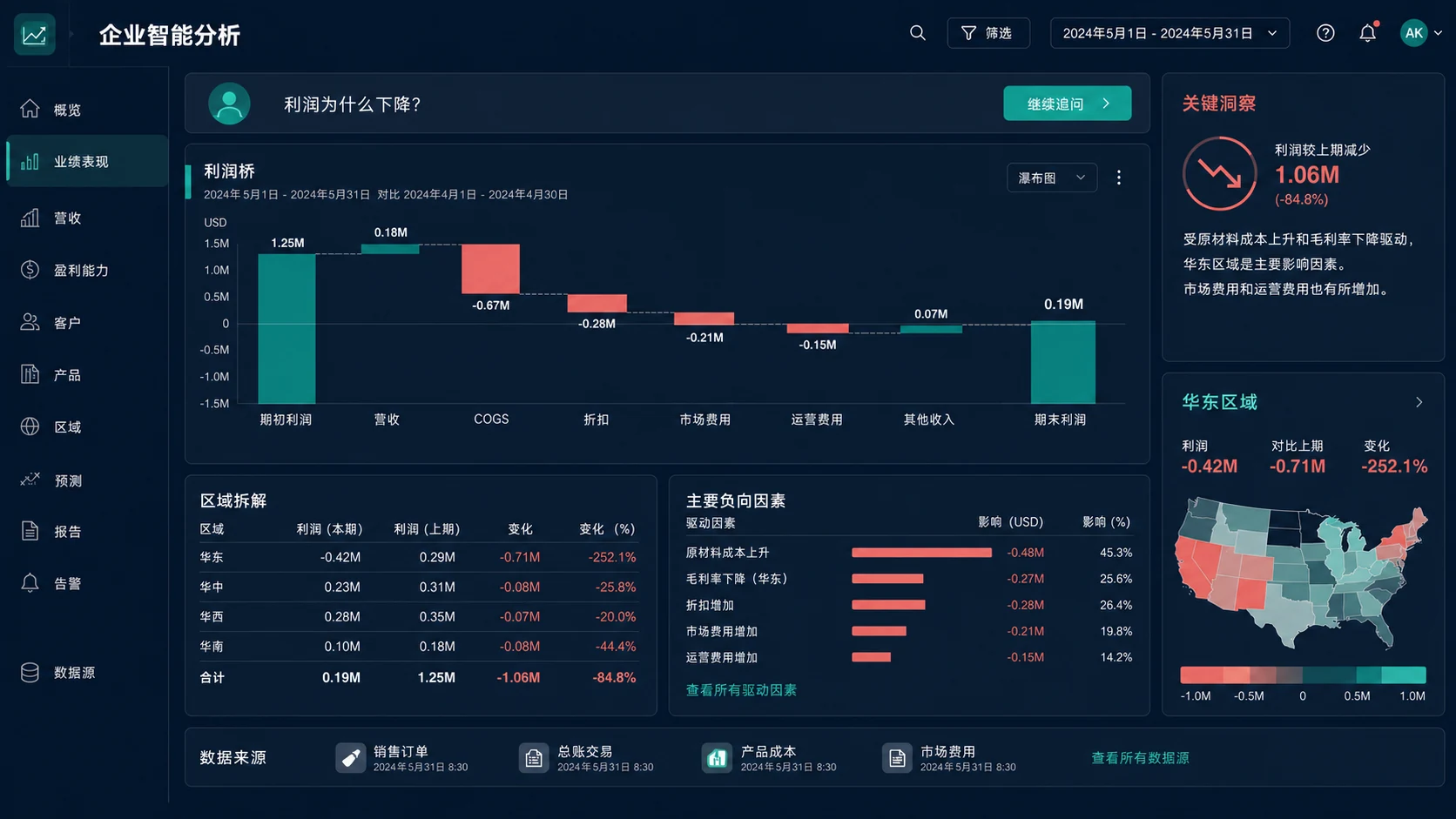 学员项目成果界面：对话式数据空间