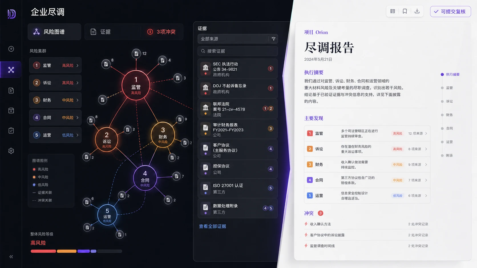 学员项目成果界面：风险报告双联视图